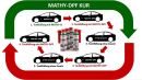 Mathy DPF Kur Systemreinigungs-Set